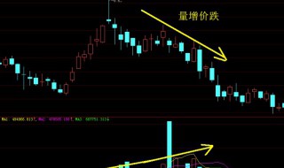 什么是成交量 怎么理解成交量