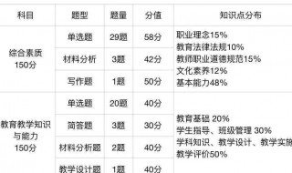 小学教师资格证考什么 小学教师资格证报考条件介绍