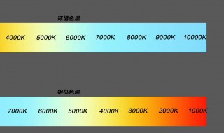 拍照片的色温技巧 3个技巧精准校正照片色温