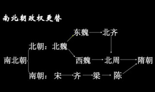 南北朝皇帝列表及简介 北魏开国皇帝是谁