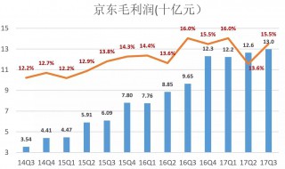 统计口径是什么意思 统计口径的含义