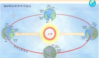 南半球太阳在北边吗 南半球太阳是在北边吗