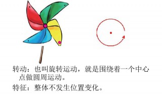 关于物体运动的资料 物体运动的资料分享