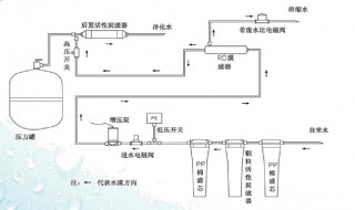 净水器的原理 净水器的原理介绍