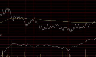 浮动盈亏是什么意思 浮动盈亏简单介绍