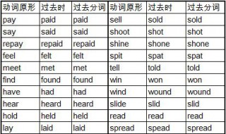 过去式和过去分词 过去式和过去分词的区别