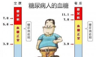 70岁老人空腹血糖新标准 多少算高血糖