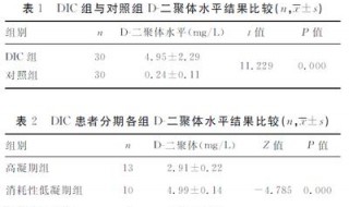 孕妇血浆地二聚体偏高是怎么回事 从三个方面了解二聚体偏高的原因