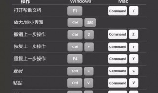 苹果电脑excel快捷键大全 送给需要的你