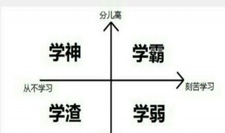 学霸的九种学习方法 教你如何做学霸