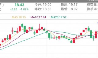 股市应该怎样学习分析 教你二种简单分析法