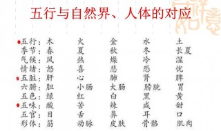 五行对应哪五声哪五味 分别指什么