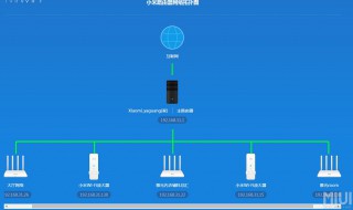 2个小米路由之间怎么中继 中继方法