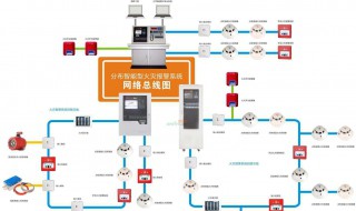 怎样看火灾报警系统图纸 火报图纸详细解答