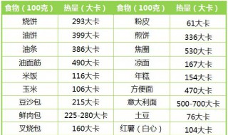 食物热量表大全 已公布赶紧码下来吧！