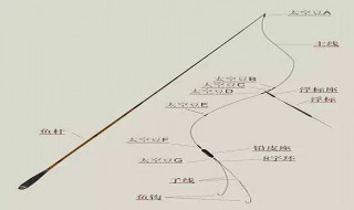 鱼线接线法 教你8种基本鱼线接线