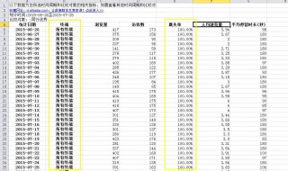 电子表格如何做套表 电子表格做套表方法介绍