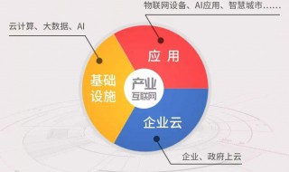 产业互联网是什么意思 产业互联网介绍