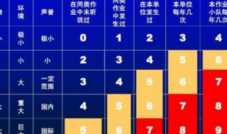 半矩阵图如何做 半矩阵图做法介绍