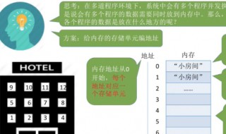 什么叫地址码 计算机指令的地址码和操作数是不是一个概念?