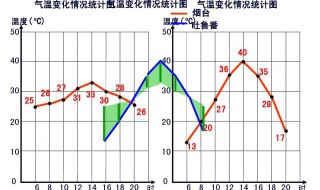 复式折线统计图的特点 关于复式折线统计图的特点