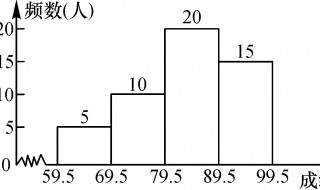 什么是频数 频数是什么