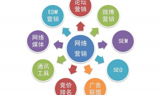 网销机是什么 网销机是干什么的