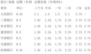 银行的利息怎么算公式 利息的换算