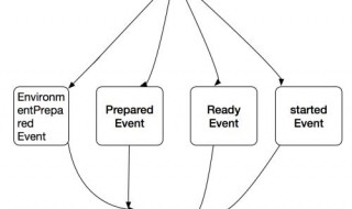 springboot启动流程 简单流程来了