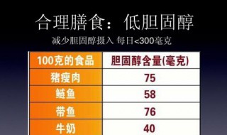 60岁正常胆固醇是多少 你的正常吗