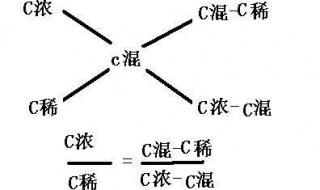 公开十字交叉法原理 数量关系之秒杀技巧