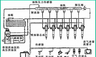 柴油共轨压力高是什么问题 十年老师傅维修经验