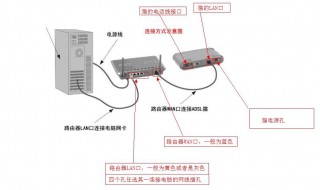 2个路由器怎么连接 2个路由器有线连接怎么设置