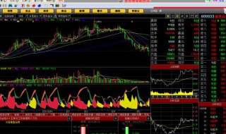 dmi指标之高手用法 用DMI指标捕捉牛股
