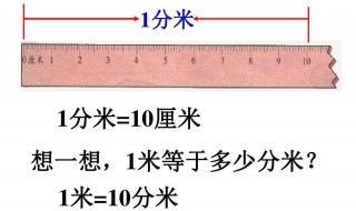 分米等于多少米 你记住了吗