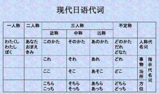 日语阅读技巧心得 日语阅读技巧的心得