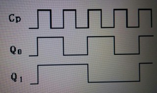 什么是上升沿触发和下降沿触发 上升沿触发和下降沿触发介绍