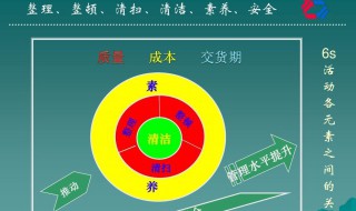 什么是整理整顿清扫清洁素养 整理整顿清扫清洁素养是什么