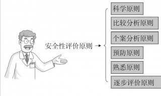 科学的研究方法应遵循哪些原则 科学的研究方法应遵循原则有哪些