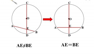 什么是垂径定理 垂径定理是什么意思