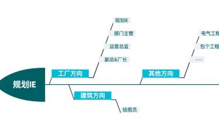 什么叫成本IE 成本IE介绍