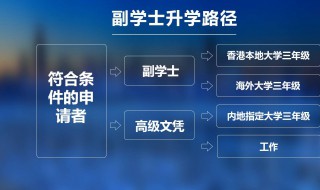 副学士学位是什么意思 副学士学位是什么