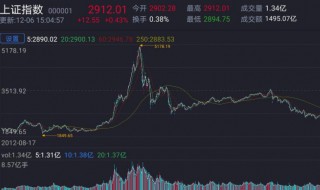 全球股票行情指数指的是什么 全球股票行情指数指的是啥