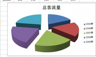 饼图如何增加类别 关于饼图的信息介绍