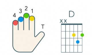 和弦图怎么看 怎样看和弦图