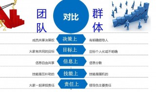 队伍建设包括哪些内容 你知道吗