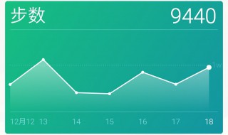 oppoa 83不支持微信运动怎么解决 oppo不支持微信运动怎么办