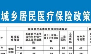 城乡医疗自主缴费和核定缴费的区别 医疗缴费区别