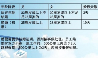 2019丧假包括哪些亲人 你都了解吗？