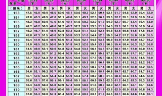 2019男生标准身高表 你的标准吗?